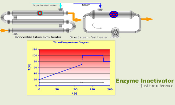 fruit processing machine